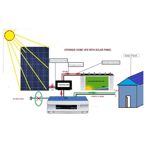 Home Solar UPS/Inverter
